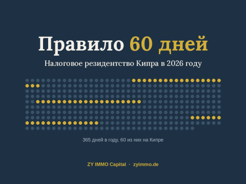 Правило 60 дней на Кипре в 2026: как стать налоговым резидентом.
